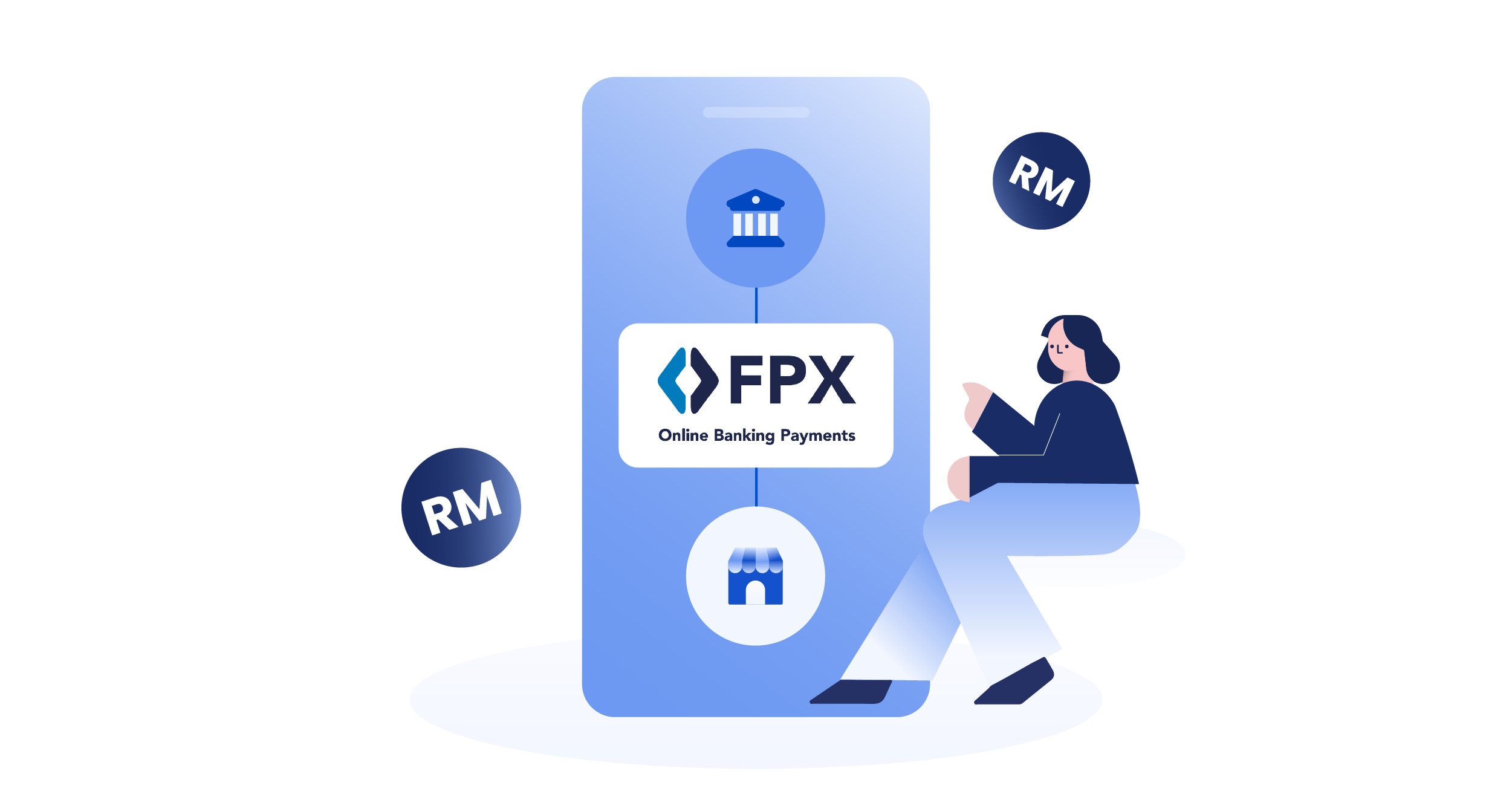 Why You Should Make A Card Payment With FPX?
